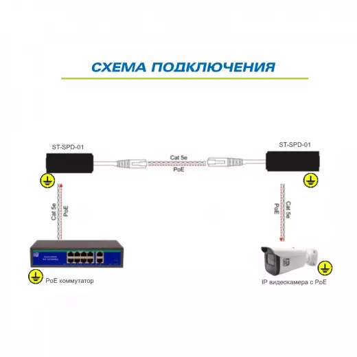 Грозозащита ST-SPD-01 (PoE)